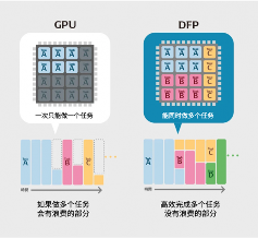 电装研发高性能半导体DFP探寻更多可能全攻略(图5) 电装研发高性能半导体DFP探寻更多可能全攻略(图5)