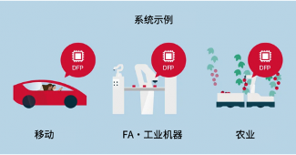 电装研发高性能半导体DFP探寻更多可能全攻略(图6) 电装研发高性能半导体DFP探寻更多可能全攻略(图6)