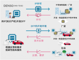 电装研发高性能半导体DFP探寻更多可能全攻略(图8) 电装研发高性能半导体DFP探寻更多可能全攻略(图8)