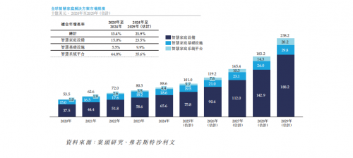华曦达拟港股IPO上市加码研发，深化“软硬结合”布局智慧家庭未来(图5)
