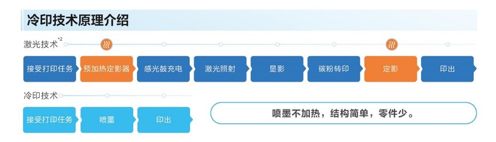 “AI+打印”融合创新：爱普生以自身优势赋能教育数智化升级(图8)