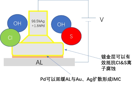 新一代金线替代品-AgCoat® Prime镀金银线全攻略(图7)