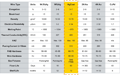 新一代金线替代品-AgCoat® Prime镀金银线全攻略(图19)