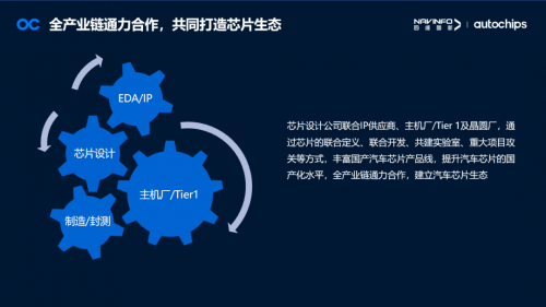 汽车芯片产业链把握机遇打造生态核心技巧(图3) 汽车芯片产业链把握机遇打造生态核心技巧(图3)
