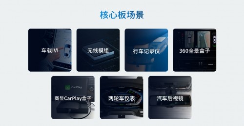 车联网模组AC8257助力汽车网联化升级(图3) 车联网模组AC8257助力汽车网联化升级(图3)