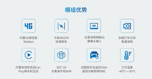 车联网模组AC8257助力汽车网联化升级(图2) 车联网模组AC8257助力汽车网联化升级(图2)