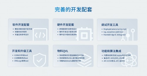 车联网模组AC8257助力汽车网联化升级(图4) 车联网模组AC8257助力汽车网联化升级(图4)