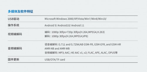 车联网模组AC8257助力汽车网联化升级(图7) 车联网模组AC8257助力汽车网联化升级(图7)