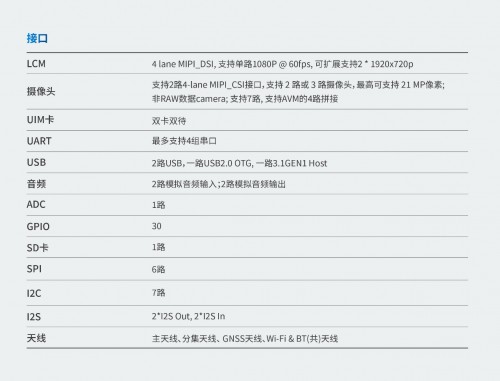 车联网模组AC8257助力汽车网联化升级(图8) 车联网模组AC8257助力汽车网联化升级(图8)