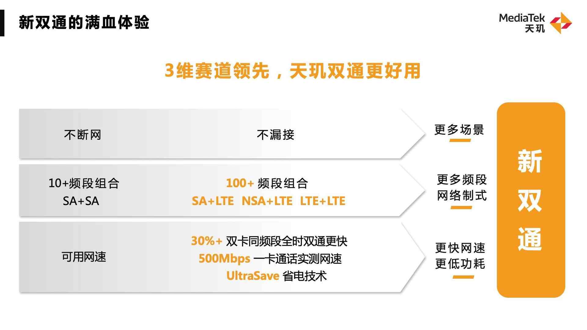 高精度导航技术解析|天玑芯片引领移动通信新趋势(图2) 高精度导航技术解析|天玑芯片引领移动通信新趋势(图2)