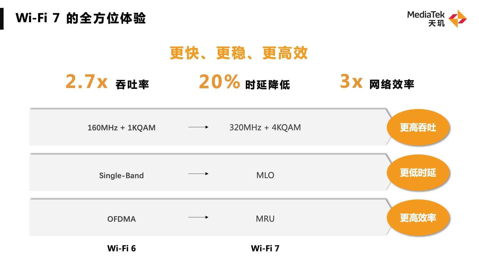 高精度导航技术解析|天玑芯片引领移动通信新趋势(图3) 高精度导航技术解析|天玑芯片引领移动通信新趋势(图3)