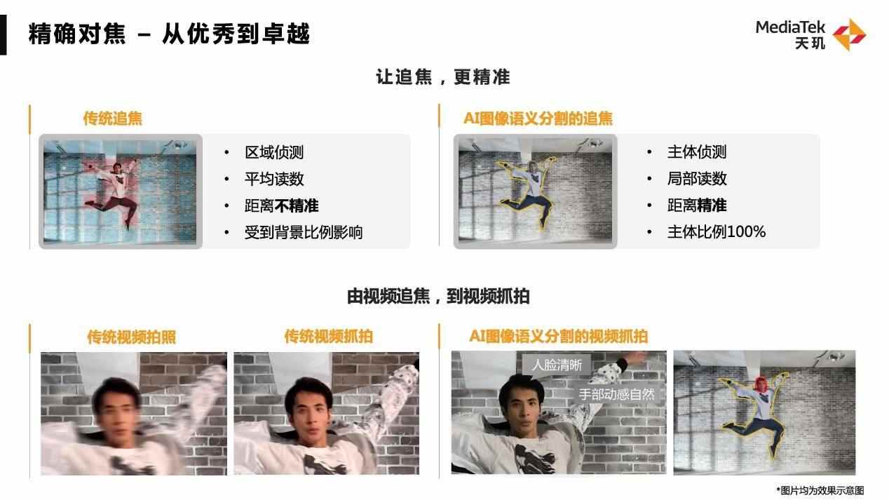 手机视频拍摄新突破｜AI图像语义分割提升画质与效率(图4)
