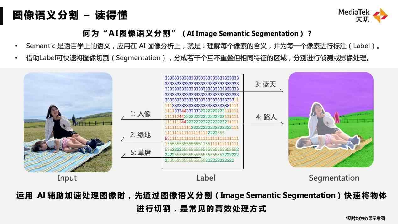 手机视频拍摄新突破｜AI图像语义分割提升画质与效率(图1)