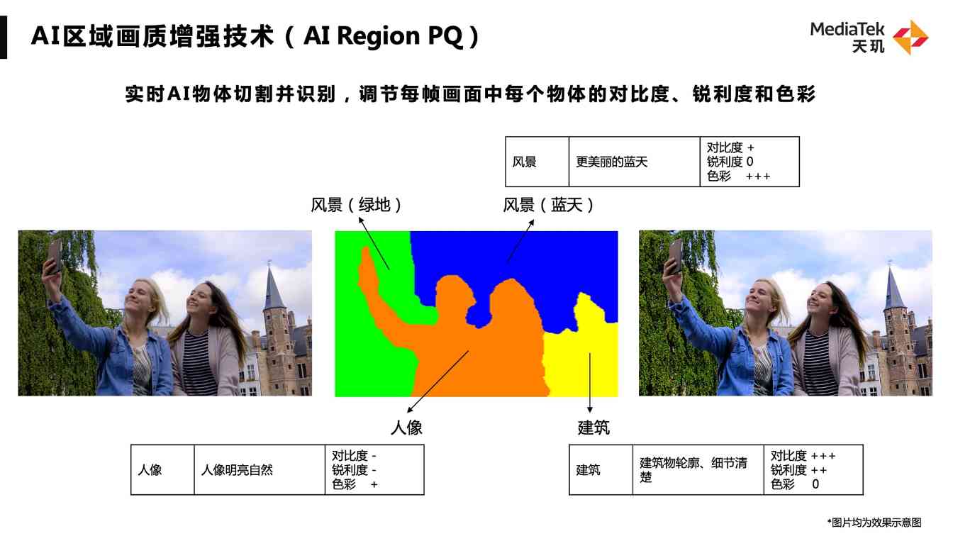 1665632986453271.jpg AI-区域画质增强技术.jpg