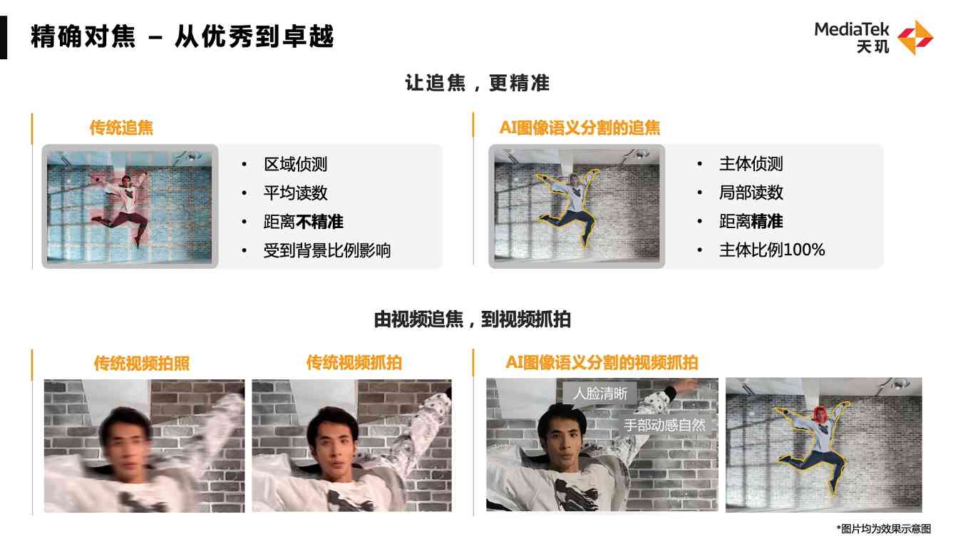 1665633019463808.jpg AI-精准对焦.jpg