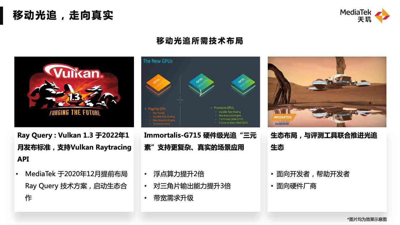 联发科旗舰技术解析|移动光追与AI图像分割新突破(图1) 联发科旗舰技术解析|移动光追与AI图像分割新突破(图1)