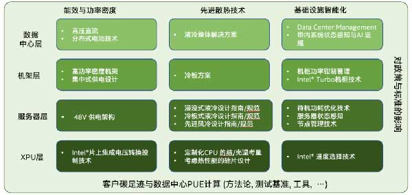 液冷数据中心必看，冷板液冷系统设计参考正式发布(图1)