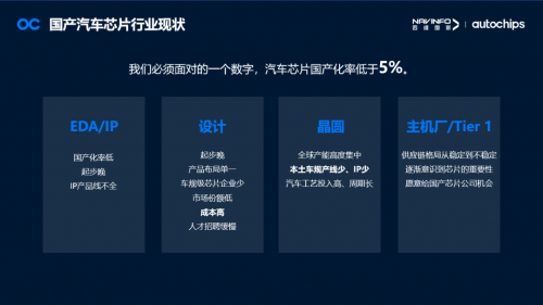 四维图新梁永杰:汽车芯片产业链应把握时代机遇 共同打造芯片生态(图2)