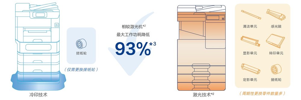 “AI+打印”融合创新：爱普生以自身优势赋能教育数智化升级(图9)