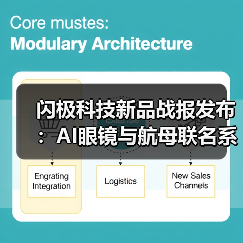 闪极科技新品战报发布：AI眼镜与航母联名系列首销告捷，24小时销量破3.5万台（图4）