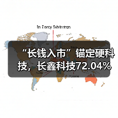 “长钱入市”锚定硬科技，长鑫科技72.04%年复合增长率勾勒半导体融资新图景（图1）
