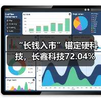 “长钱入市”锚定硬科技，长鑫科技72.04%年复合增长率勾勒半导体融资新图景（图4）