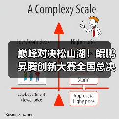 巅峰对决松山湖！鲲鹏昇腾创新大赛全国总决赛2025圆满落幕（图2）