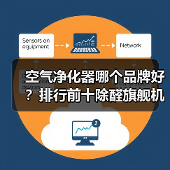 空气净化器哪个品牌好?排行前十除醛旗舰机型深度横评(附参数对比表)(图2) 空气净化器哪个品牌好?排行前十除醛旗舰机型深度横评(附参数对比表)(图2)