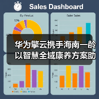华为擎云携手海南一龄 以智慧全域康养方案助力主动健康管理（图4）