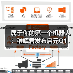 属于你的第一个机器人：稚晖君发布启元Q1，邀请全球共创个人机器人未来（图2）