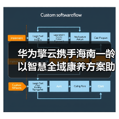 华为擎云携手海南一龄 以智慧全域康养方案助力主动健康管理(图2) 华为擎云携手海南一龄 以智慧全域康养方案助力主动健康管理(图2)