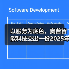 以服务为底色，奥普智能科技交出一份2025年度口碑答卷（图1）