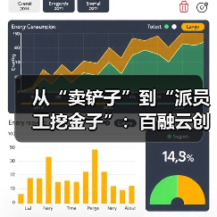 从“卖铲子”到“派员工挖金子”：百融云创如何让AI能力不被困在“旧牢笼”？（图2）
