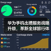 华为手机出境服务战略升级,革新全球旅行体验(图4) 华为手机出境服务战略升级,革新全球旅行体验(图4)
