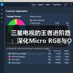 三星电视的王者进阶路:深化Micro RGB与OLED布局,Neo QLED延续技术优势(图1) 三星电视的王者进阶路:深化Micro RGB与OLED布局,Neo QLED延续技术优势(图1)