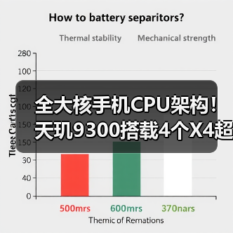 全大核手机CPU架构!天玑9300搭载4个X4超大核+4个A720大核,苹果有压力了(图3) 全大核手机CPU架构!天玑9300搭载4个X4超大核+4个A720大核,苹果有压力了(图3)
