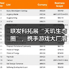 联发科拓展“天玑生态圈”,携手游戏大厂落地旗舰黑科技!(图1) 联发科拓展“天玑生态圈”,携手游戏大厂落地旗舰黑科技!(图1)
