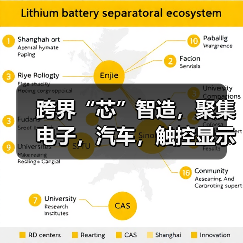 跨界“芯”智造，聚集电子，汽车，触控显示，工业制造四大行业（图4）