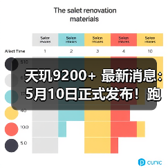天玑9200+ 最新消息:5月10日正式发布!跑分破安卓性能纪录,iQOO或首发(图2) 天玑9200+ 最新消息:5月10日正式发布!跑分破安卓性能纪录,iQOO或首发(图2)