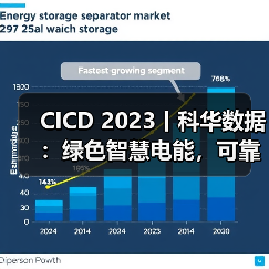 CICD 2023丨科华数据：绿色智慧电能，可靠构筑电子半导体行业关键供电新时代（图3）