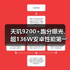 天玑9200+跑分曝光，超136W安卓性能第一，iQOO或首发（图4）