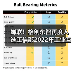 蝉联！格创东智再度入选工信部2022年工业互联网APP优秀解决方案（图4）