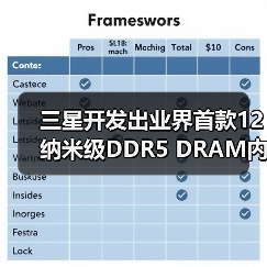 三星开发出业界首款12纳米级DDR5 DRAM内存（图2）