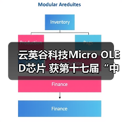云英谷科技Micro OLED芯片 获第十七届“中国芯”优秀技术创新产品奖（图4）