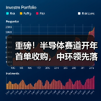 半导体赛道开年首单收购中环领先落子鑫芯半导体