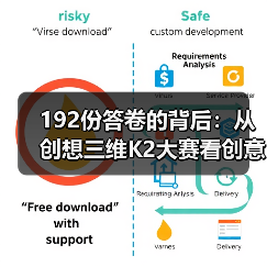 192份答卷的背后:从创想三维K2大赛看创意价值(图3) 192份答卷的背后:从创想三维K2大赛看创意价值(图3)