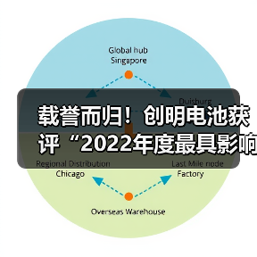 载誉而归!创明电池获评“2022年度最具影响力动力锂电池品牌”(图4) 载誉而归!创明电池获评“2022年度最具影响力动力锂电池品牌”(图4)