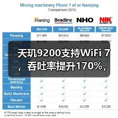 天玑9200支持WiFi 7,吞吐率提升170%,功耗节省高达70%(图1) 天玑9200支持WiFi 7,吞吐率提升170%,功耗节省高达70%(图1)
