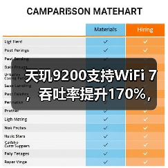 天玑9200支持WiFi 7,吞吐率提升170%,功耗节省高达70%(图3) 天玑9200支持WiFi 7,吞吐率提升170%,功耗节省高达70%(图3)