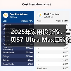 2025年家用投影仪，当贝S7 Ultra Max口碑脱颖而出，大屏观影首选它！（图4）